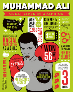 Great Lives in Graphics|Button Books